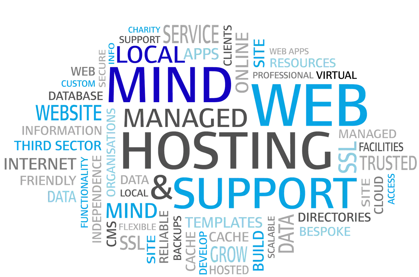Image of word cloud relating to website hosting and support for Mind Associations