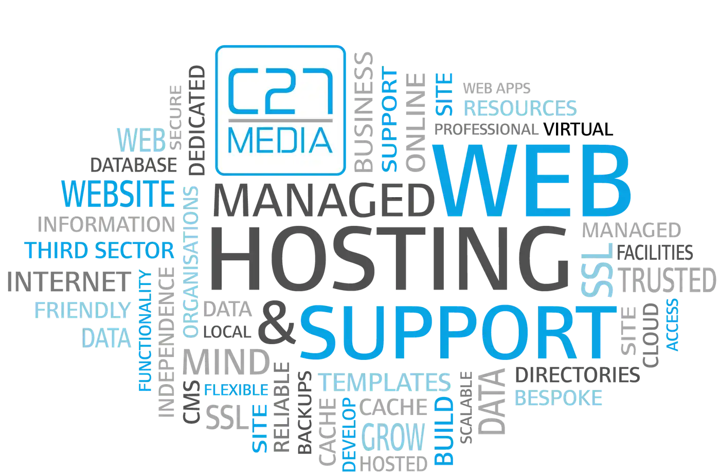 Word cloud representing C27 Media hosting and support